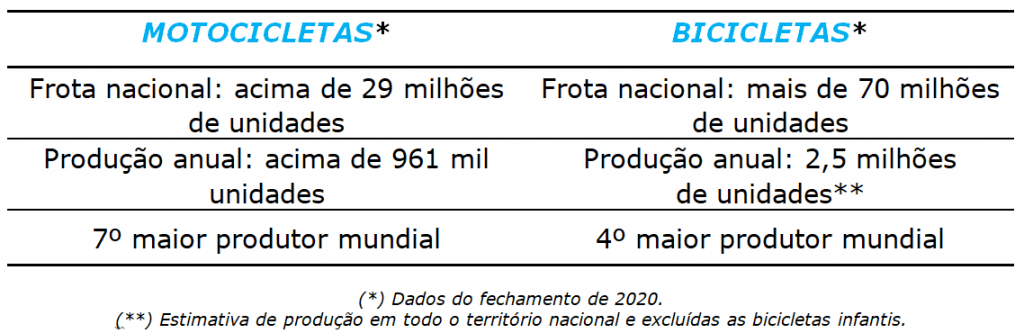 Comparativo